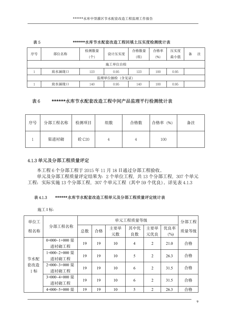 水利改造工程项目验收监理工作报告.doc第10页