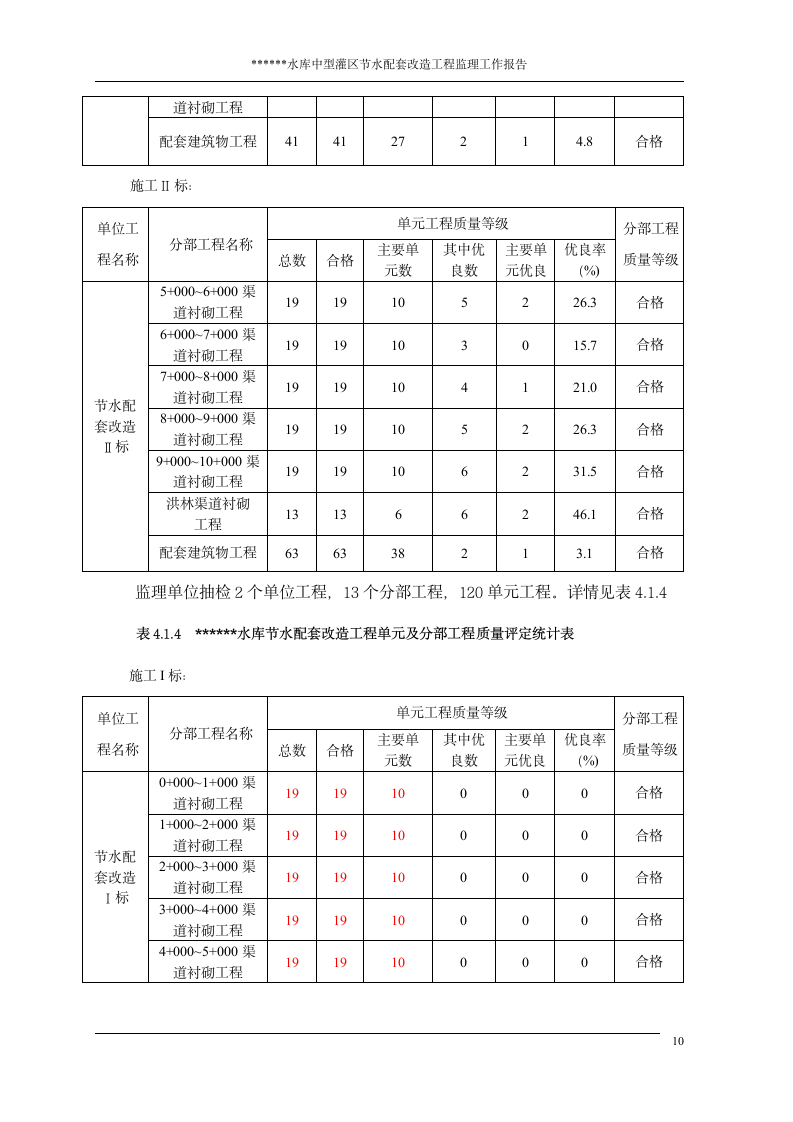 水利改造工程项目验收监理工作报告.doc第11页