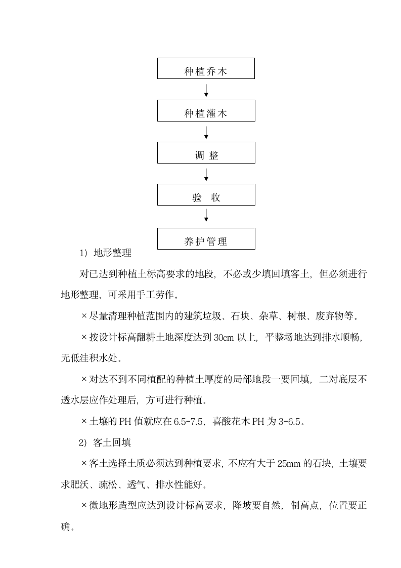 种植土回填、绿化苗木工程施工方案.doc第4页