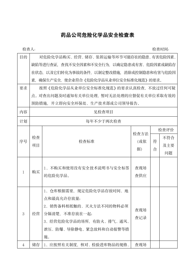 药品公司危险化学品安全检查表.docx