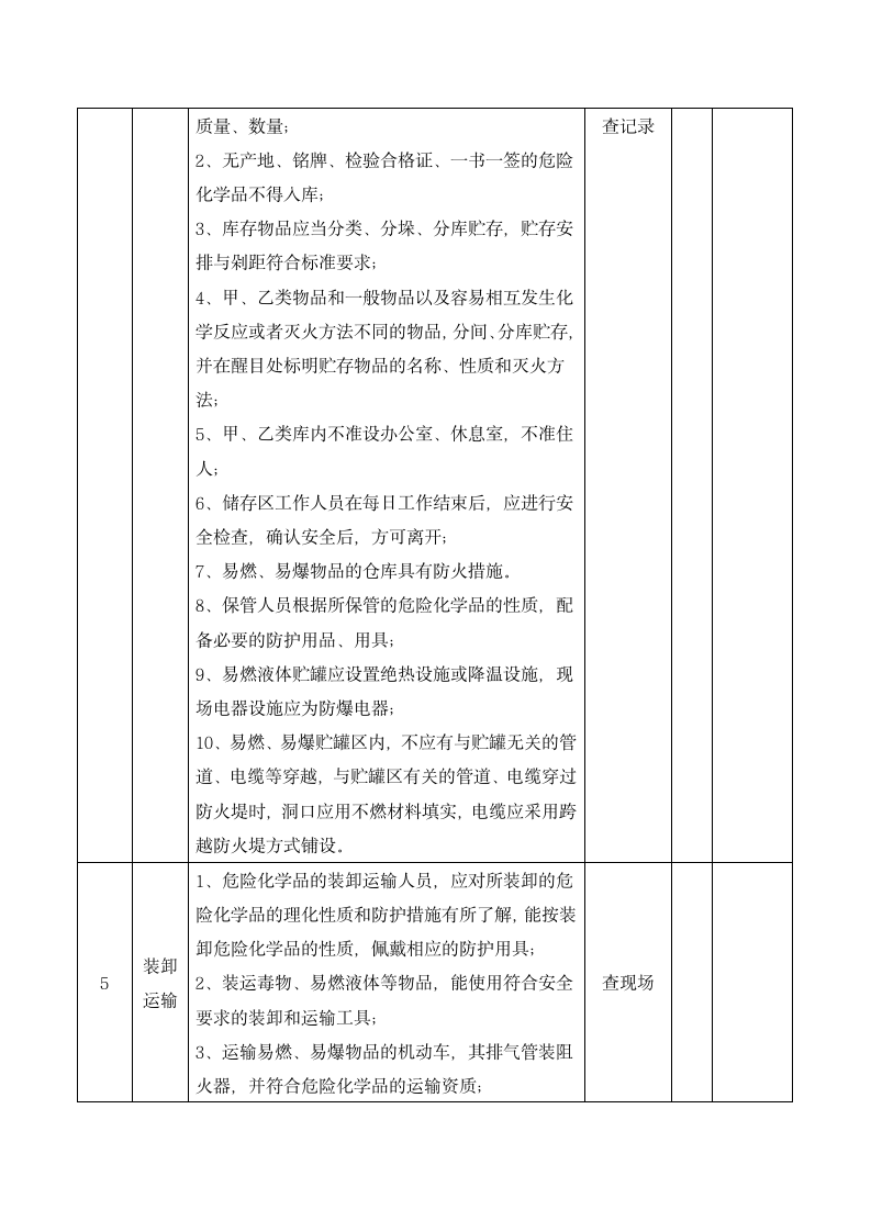 药品公司危险化学品安全检查表.docx第2页