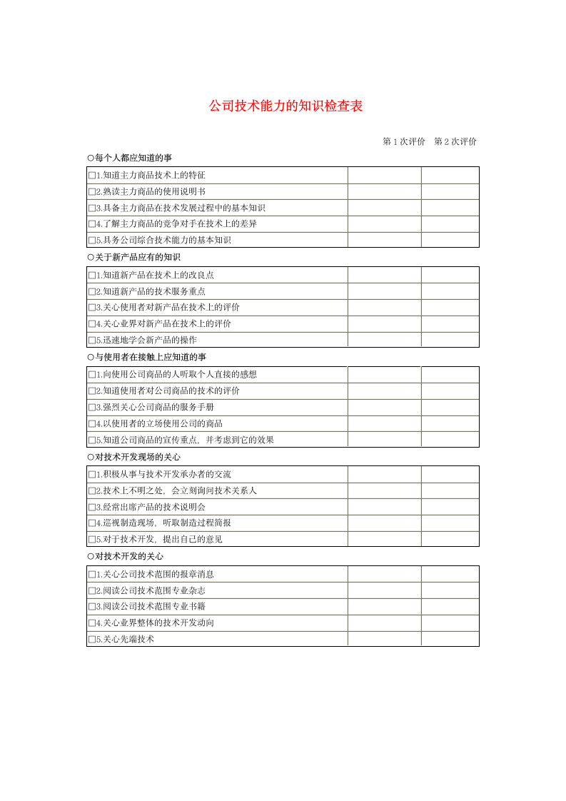 公司技术能力的知识检查表.docx