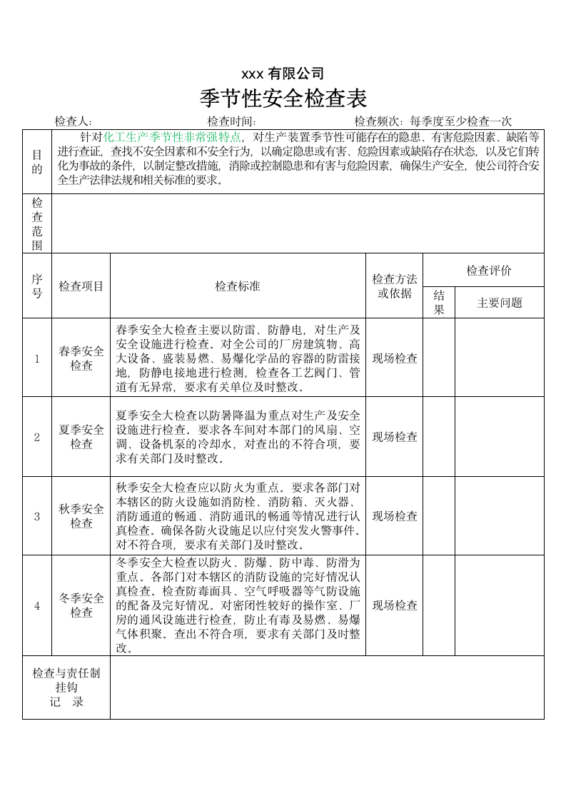 季节性安全检查表（化工厂）.docx