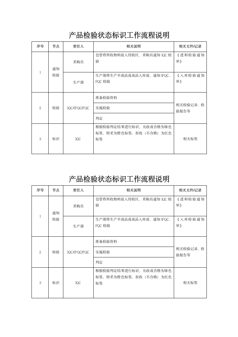 产品检验状态标识工作流程说明.docx第1页