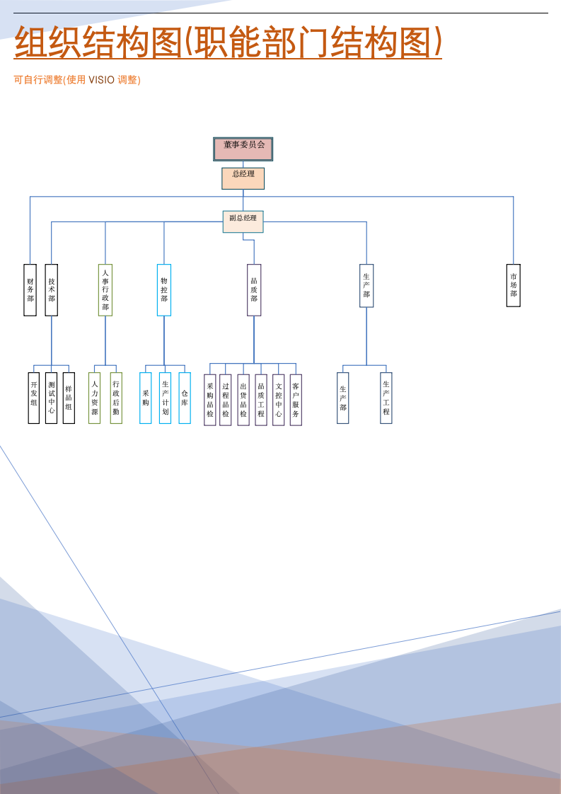 公司组织架构图(职能部门结构图).doc
