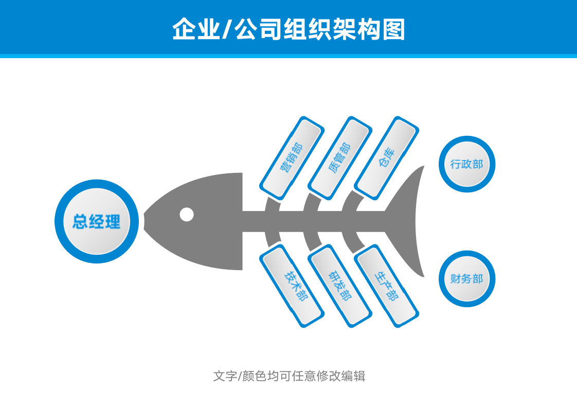 组织架构图创意鱼骨图结构图.docx