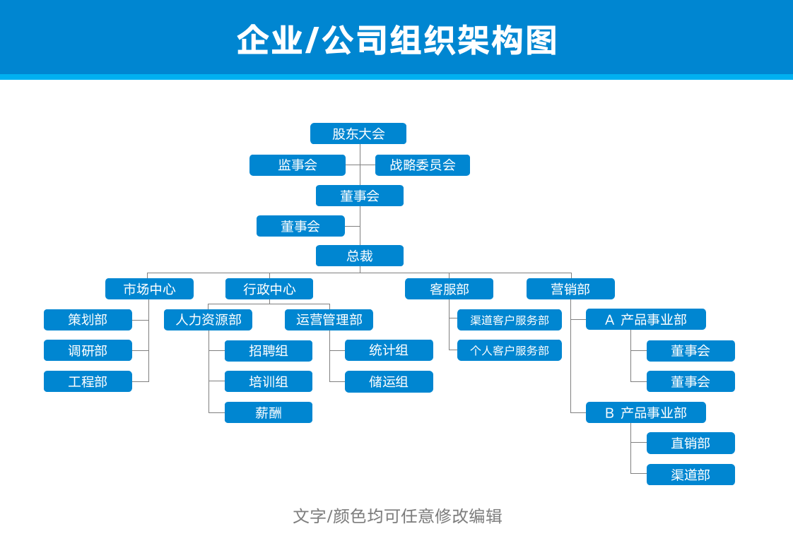 组织架构图公司行政人事管理.docx