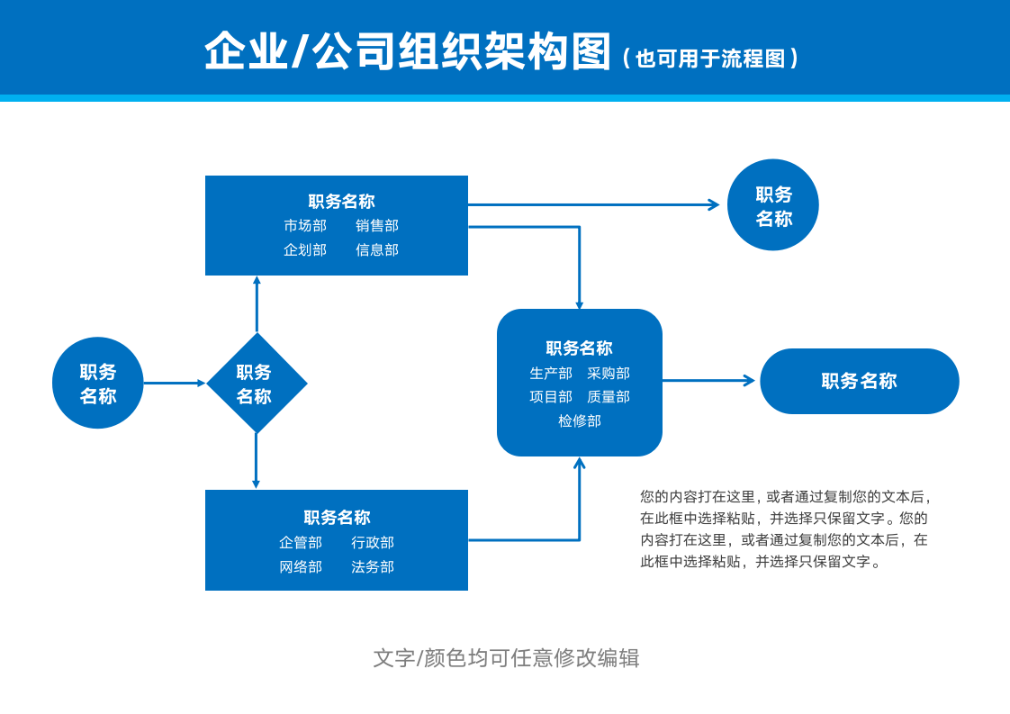 企业公司组织架构图，流程图.docx