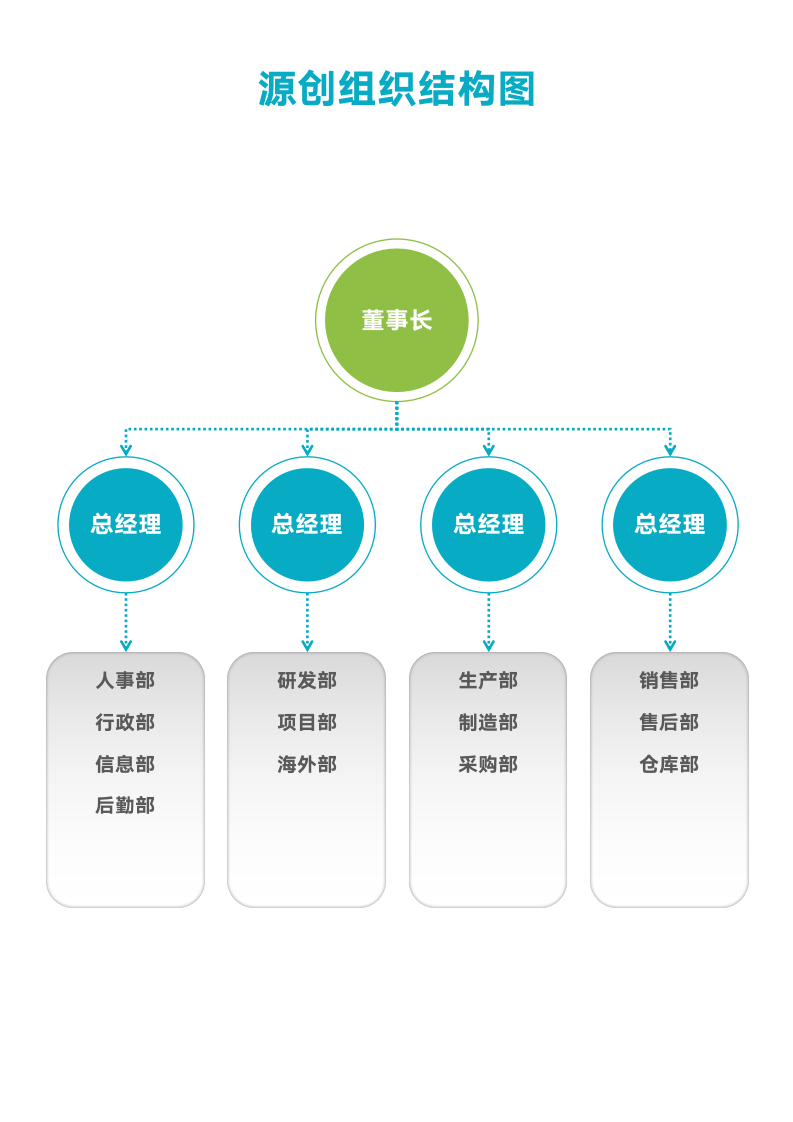 公司企业组织架构图框架图结构图.docx