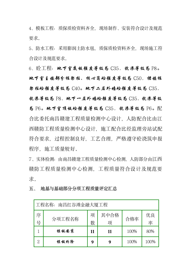 金融大厦地基与基础工程质量监理评估报告.doc第5页