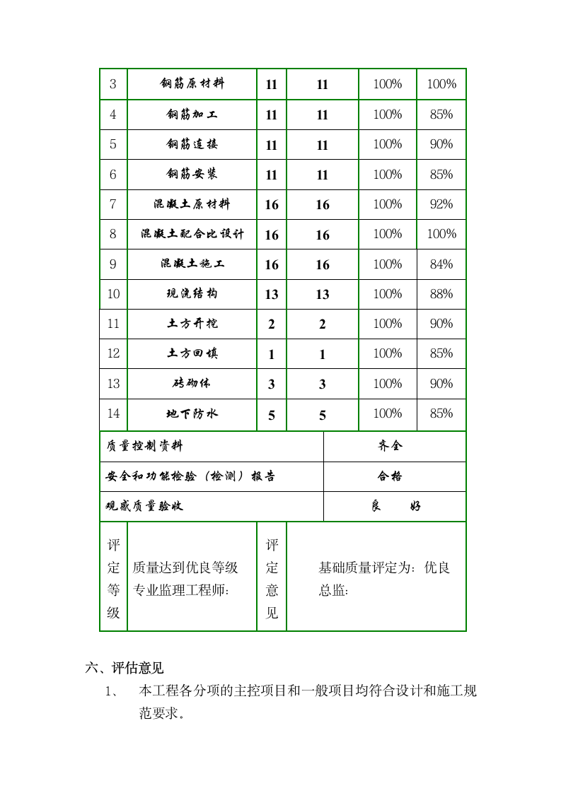 金融大厦地基与基础工程质量监理评估报告.doc第6页