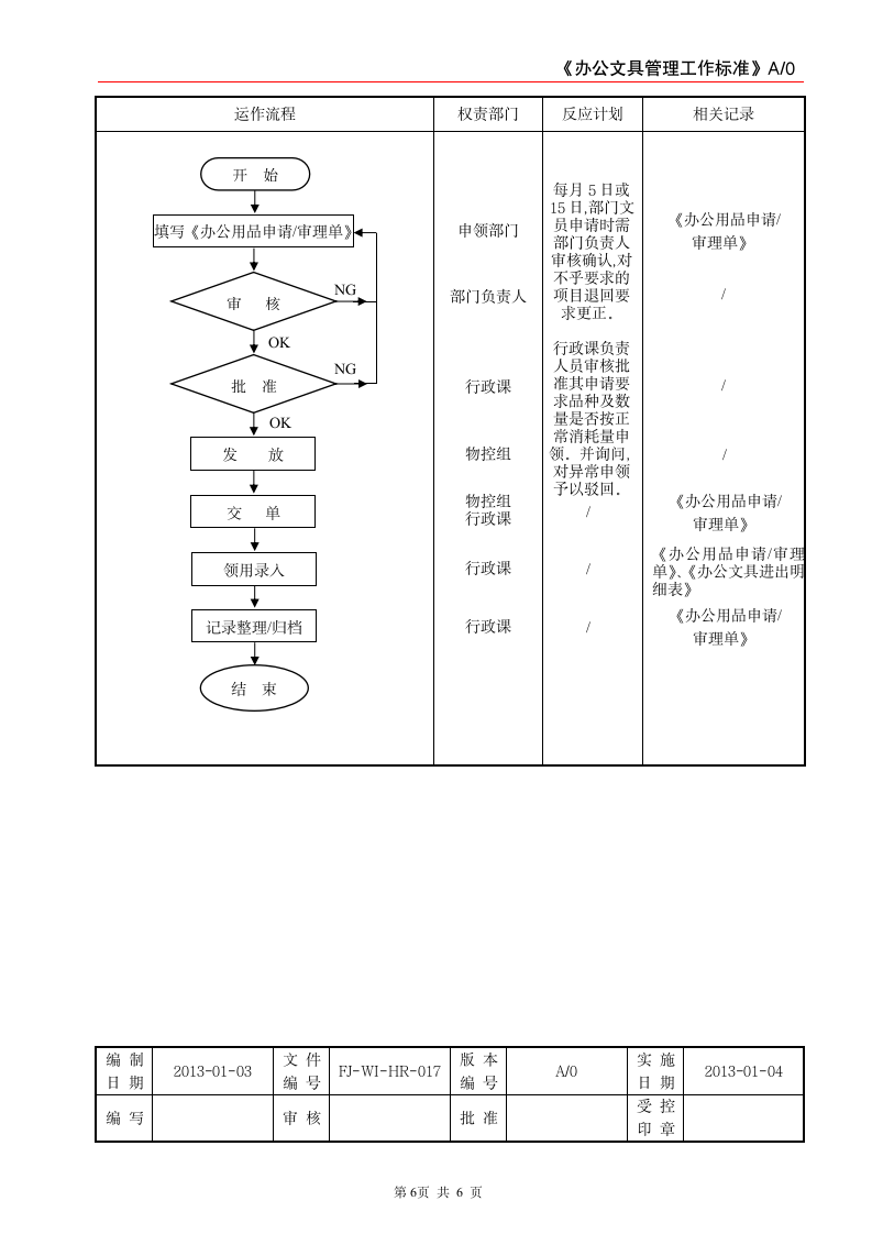 办公文具管理工作标准.doc第6页