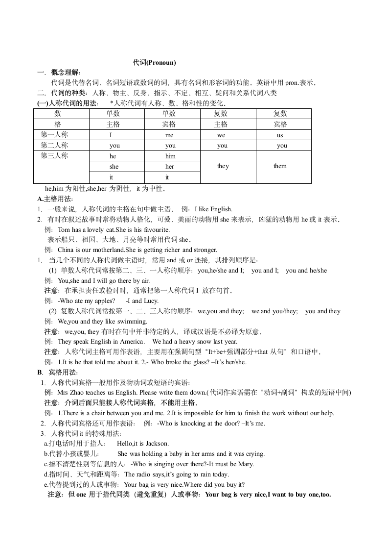 2023年中考英语语法笔记：代词.doc第1页