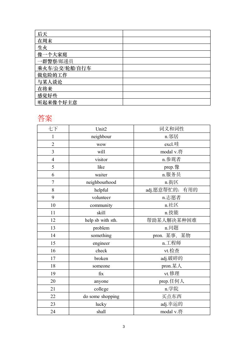 Unit 2 Neighbours 单元单词与词组默写清单.doc第3页