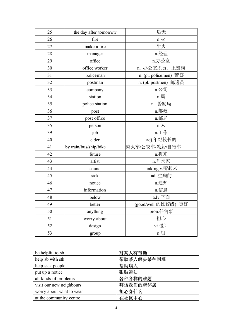 Unit 2 Neighbours 单元单词与词组默写清单.doc第4页