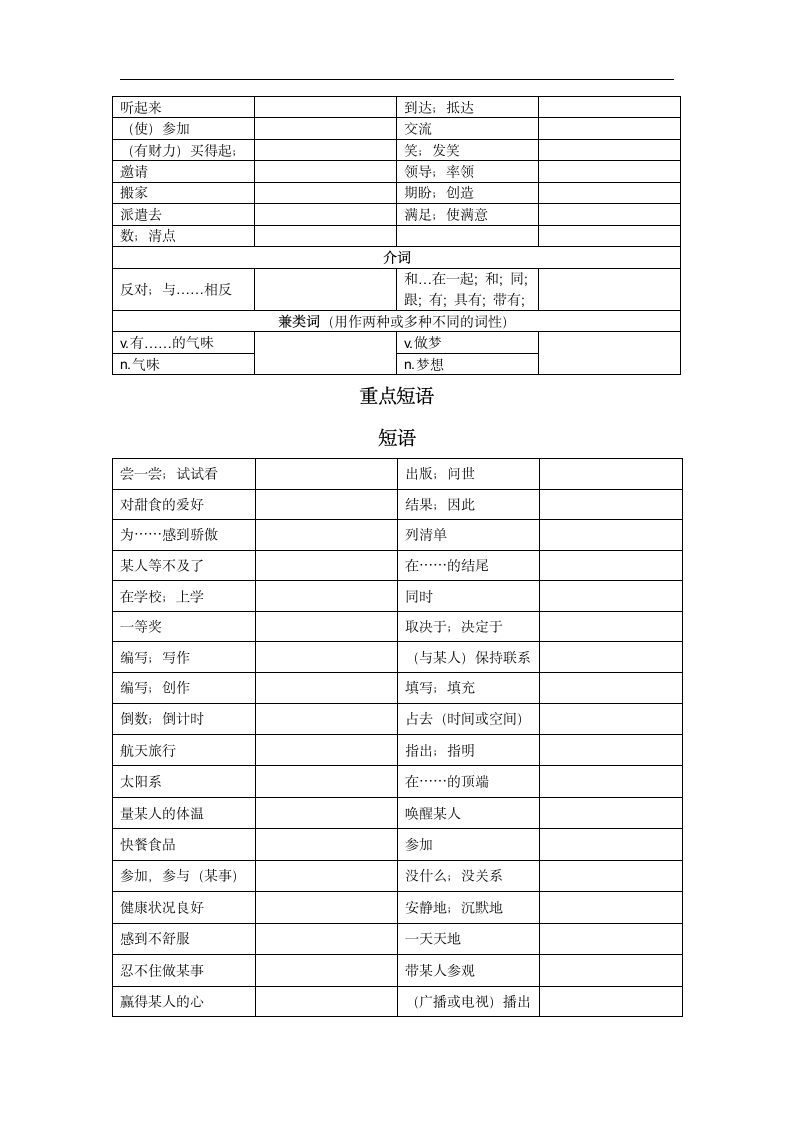 外研版八年级英语下册重点单词、短语默写练习（无答案）.doc第2页