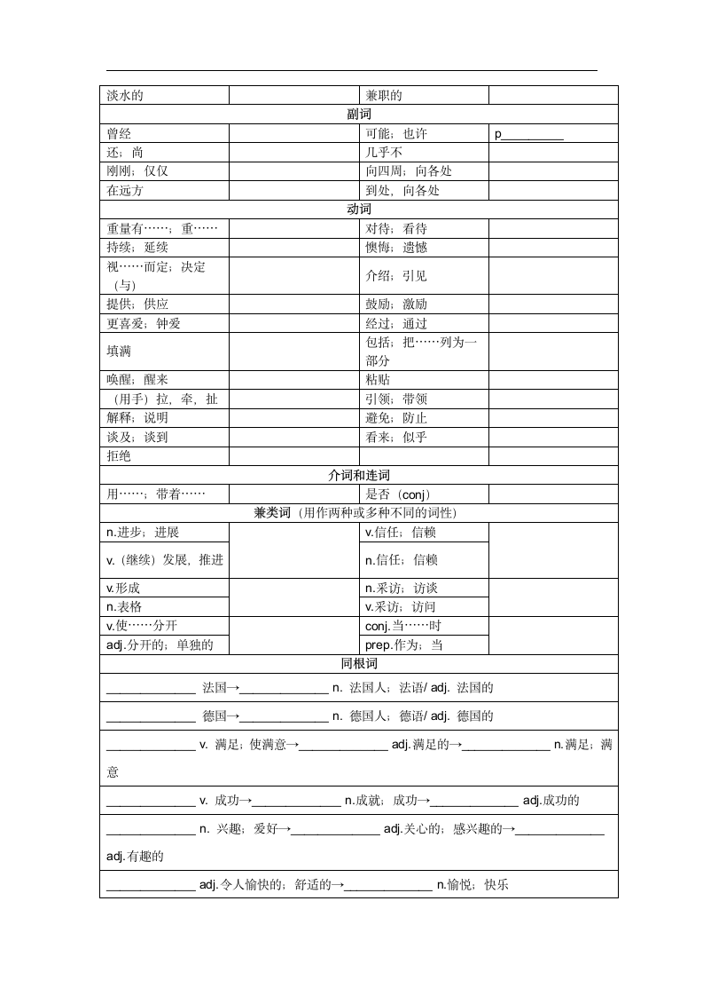 外研版八年级英语下册重点单词、短语默写练习（无答案）.doc第4页