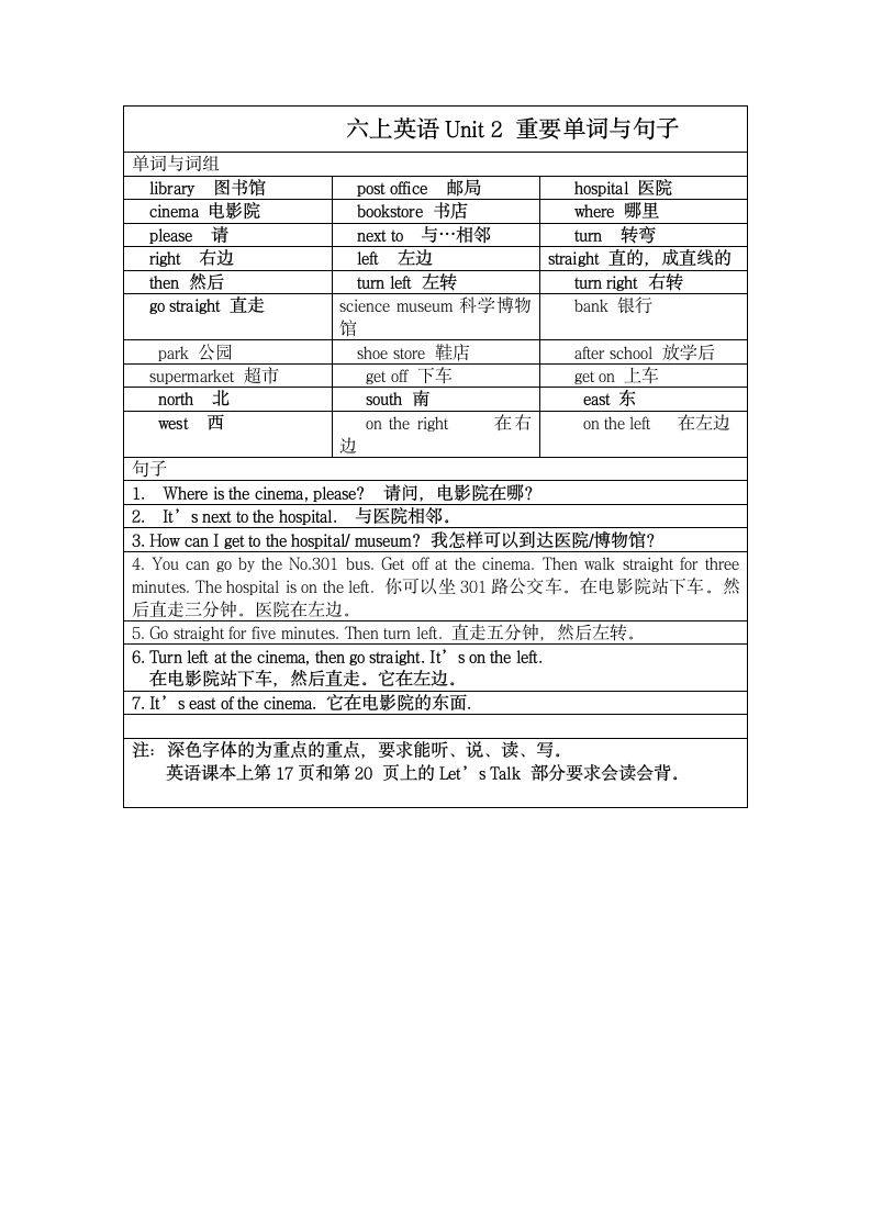 六上-人教(PEP)-一课一练-Unit5 重要单词和句子.doc第1页