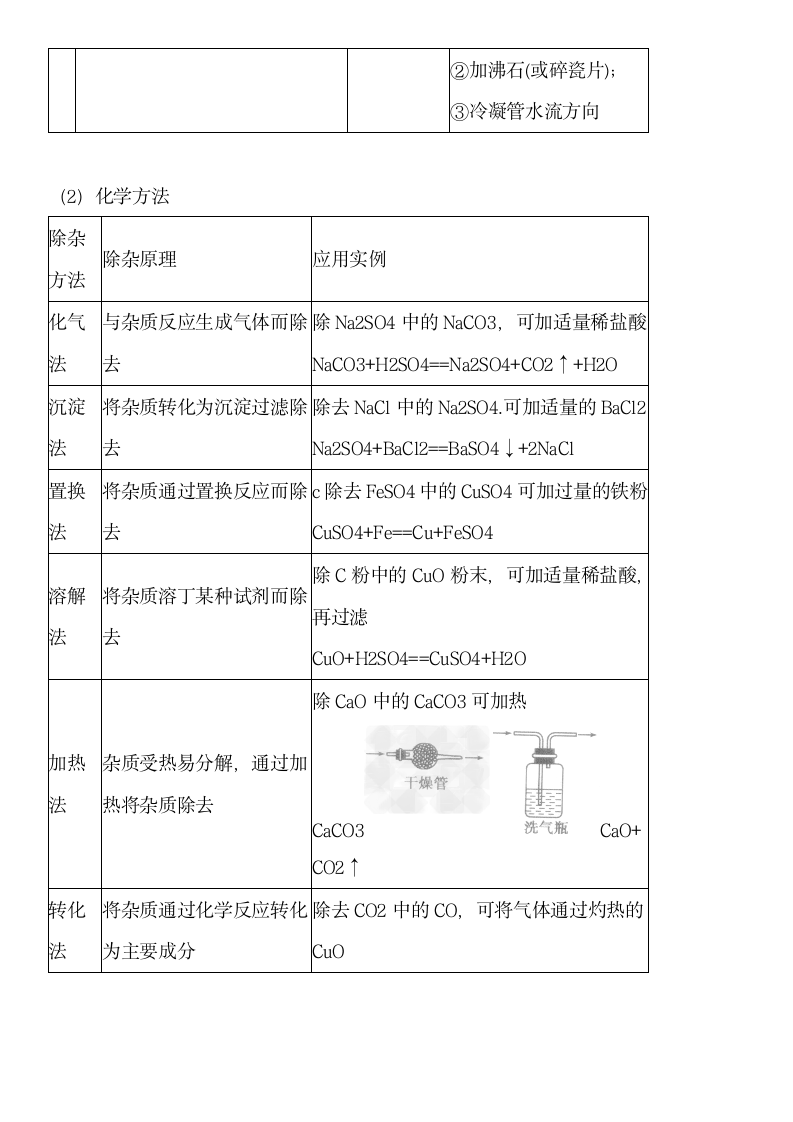 初中化学物质的除杂知识点总结.docx第4页