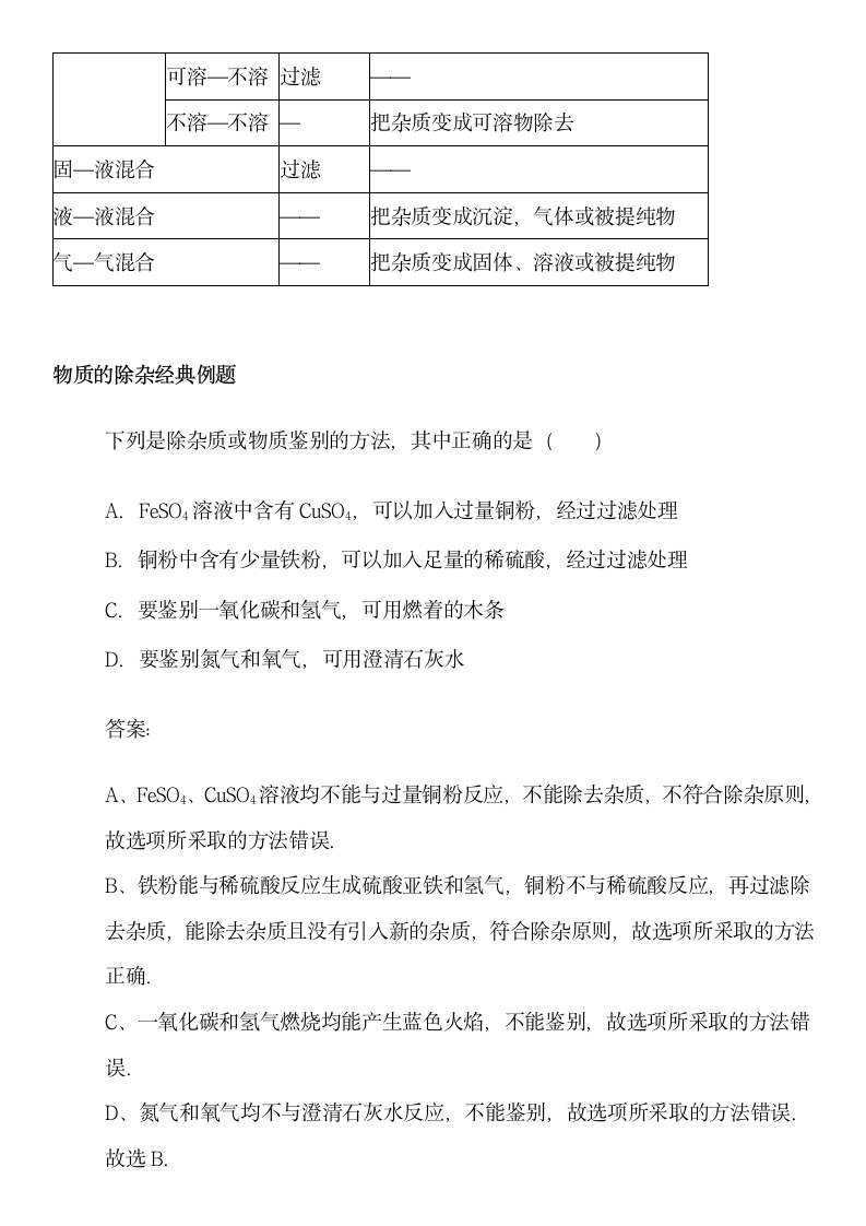 初中化学物质的除杂知识点总结.docx第6页