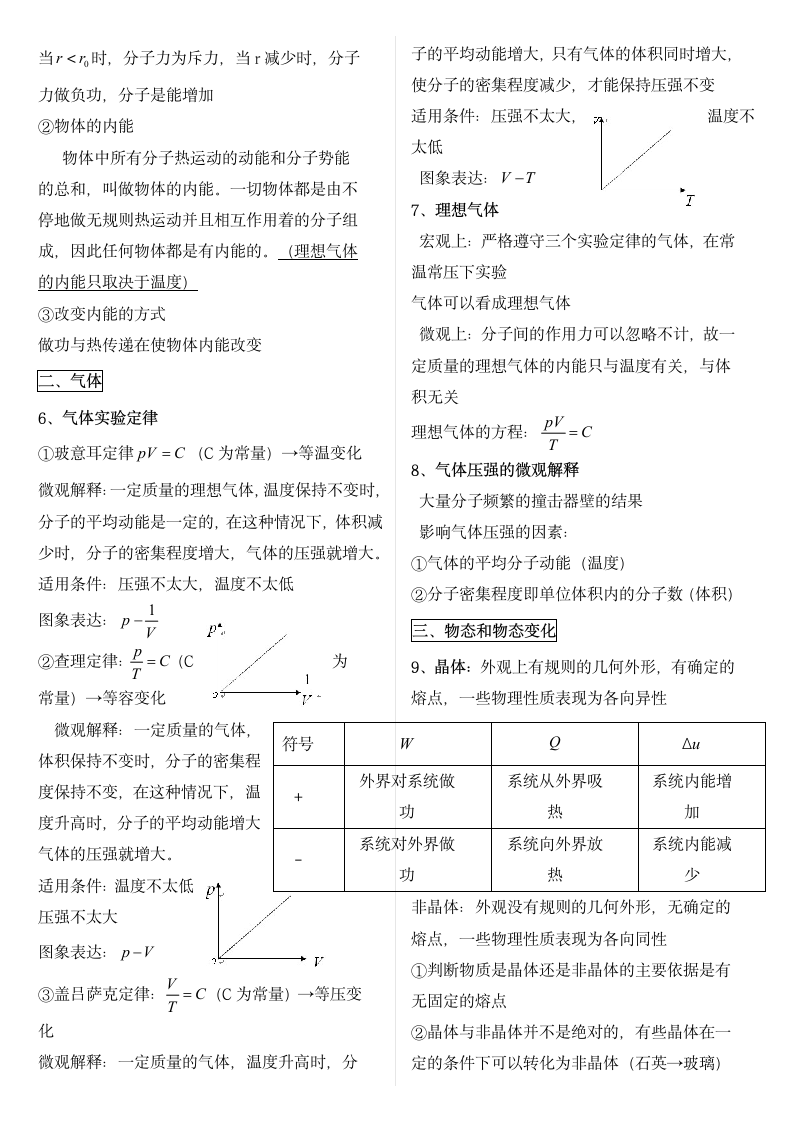 高中物理选修3-3知识点总结.docx第2页