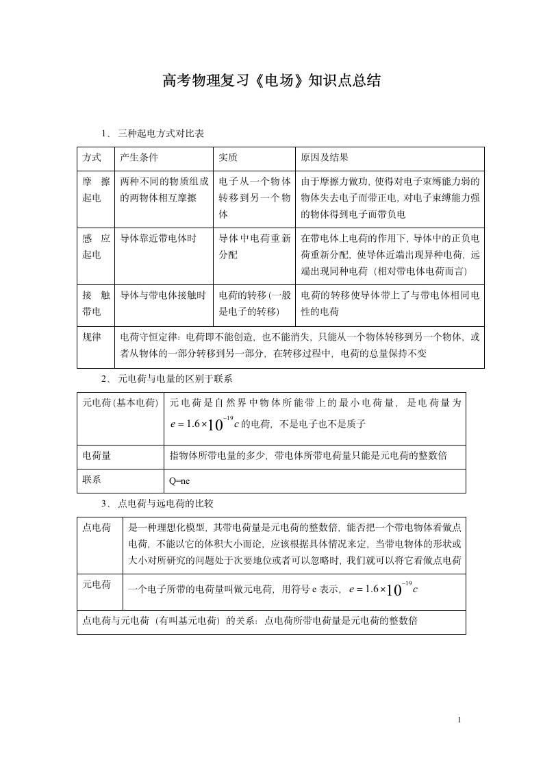 高考物理复习电场知识点总结.doc第1页