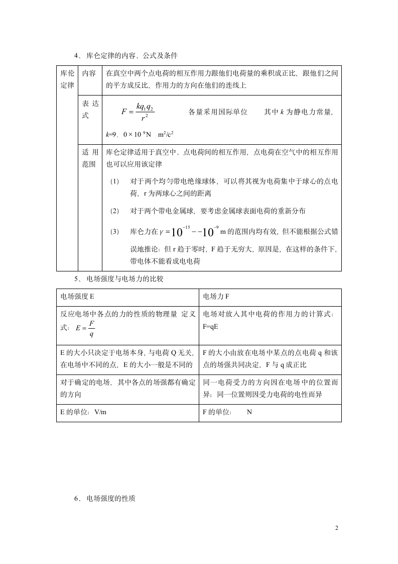 高考物理复习电场知识点总结.doc第2页