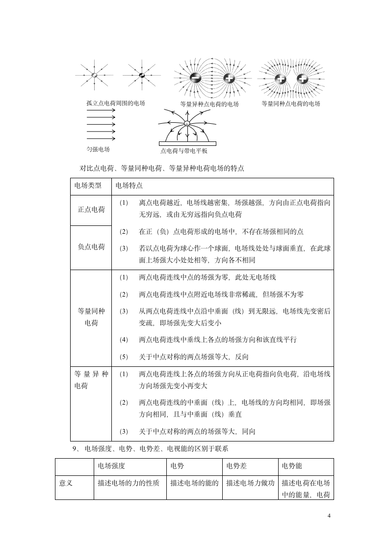 高考物理复习电场知识点总结.doc第4页