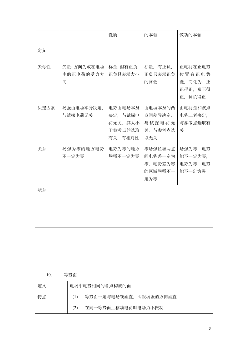 高考物理复习电场知识点总结.doc第5页