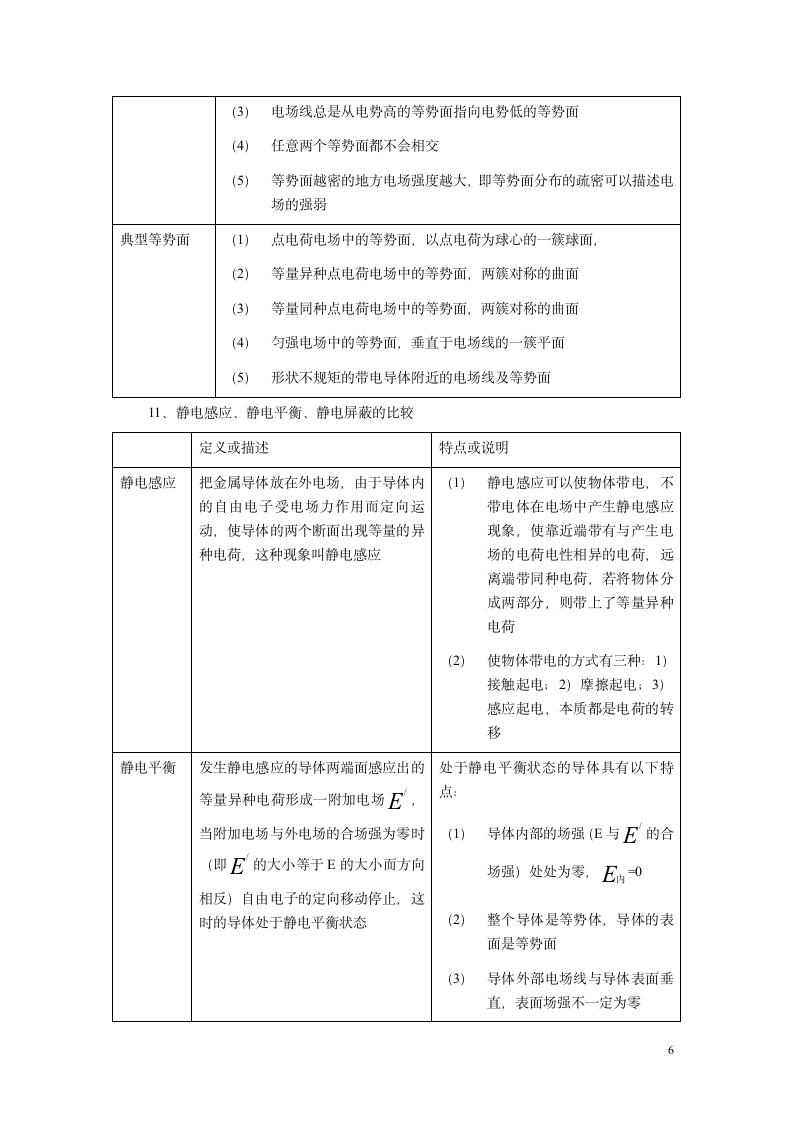 高考物理复习电场知识点总结.doc第6页