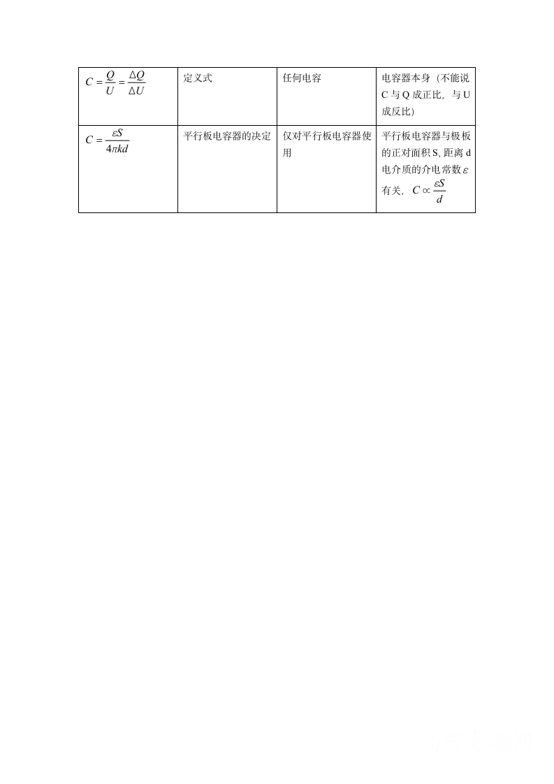 高考物理复习电场知识点总结.doc第11页