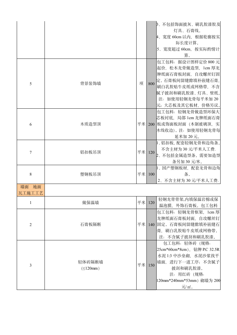 室内装饰装修工程预算基础报价表.doc第2页