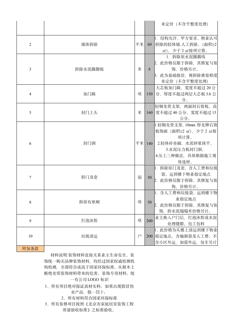 室内装饰装修工程预算基础报价表.doc第5页