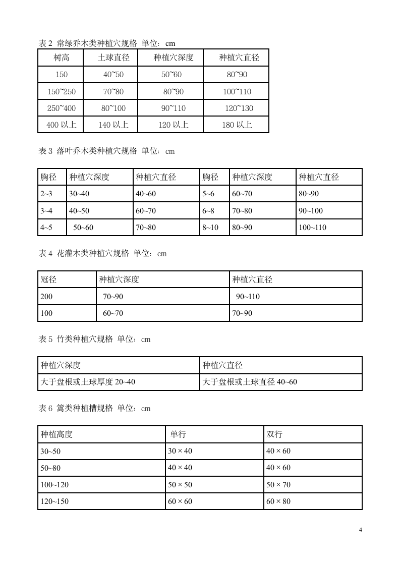 园林绿化工程及验收规范.doc第4页