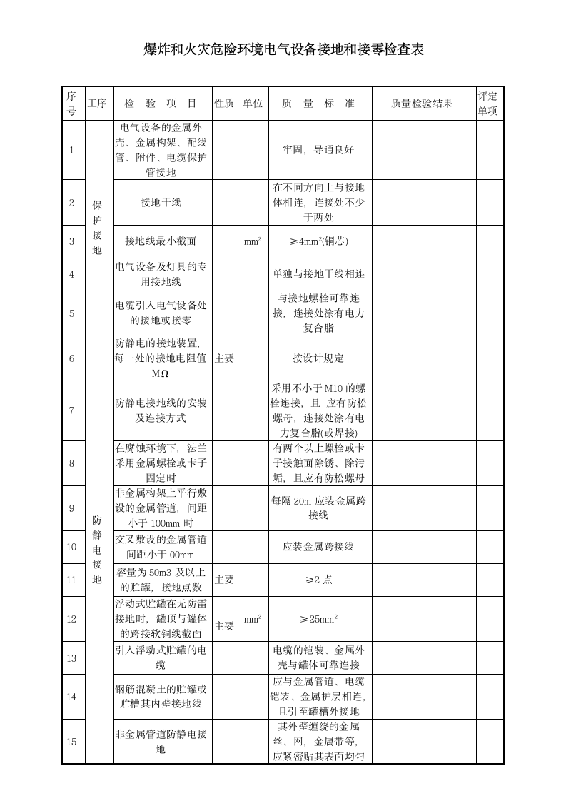 爆炸和火灾危险环境电气设备接地和接零检查表.docx第1页