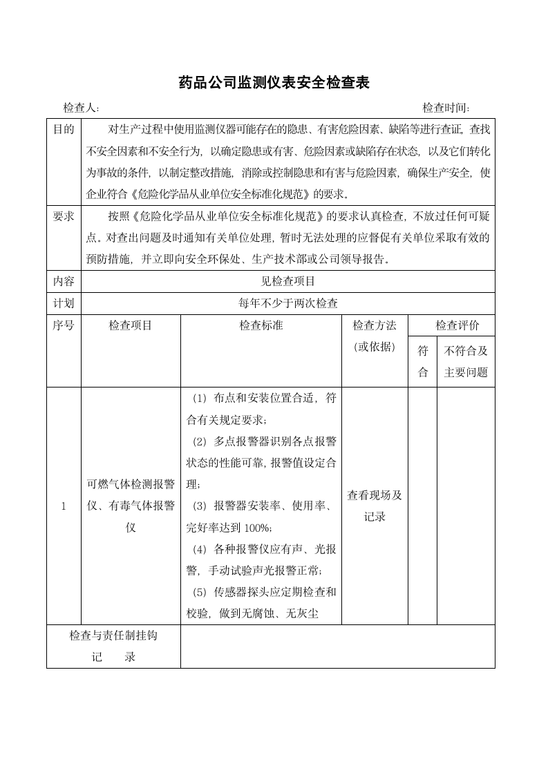 药品公司监测仪表安全检查表.docx