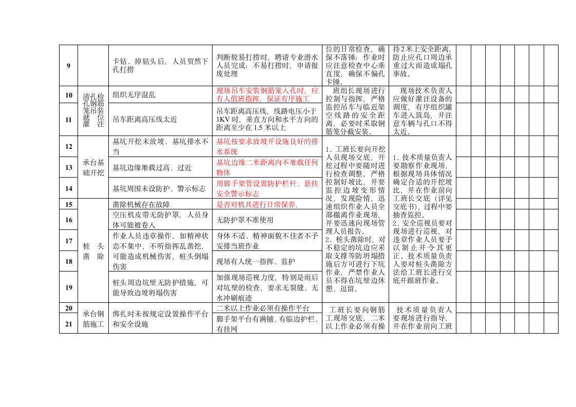 桥梁下部结构施工监理安全控制检查表.doc第4页