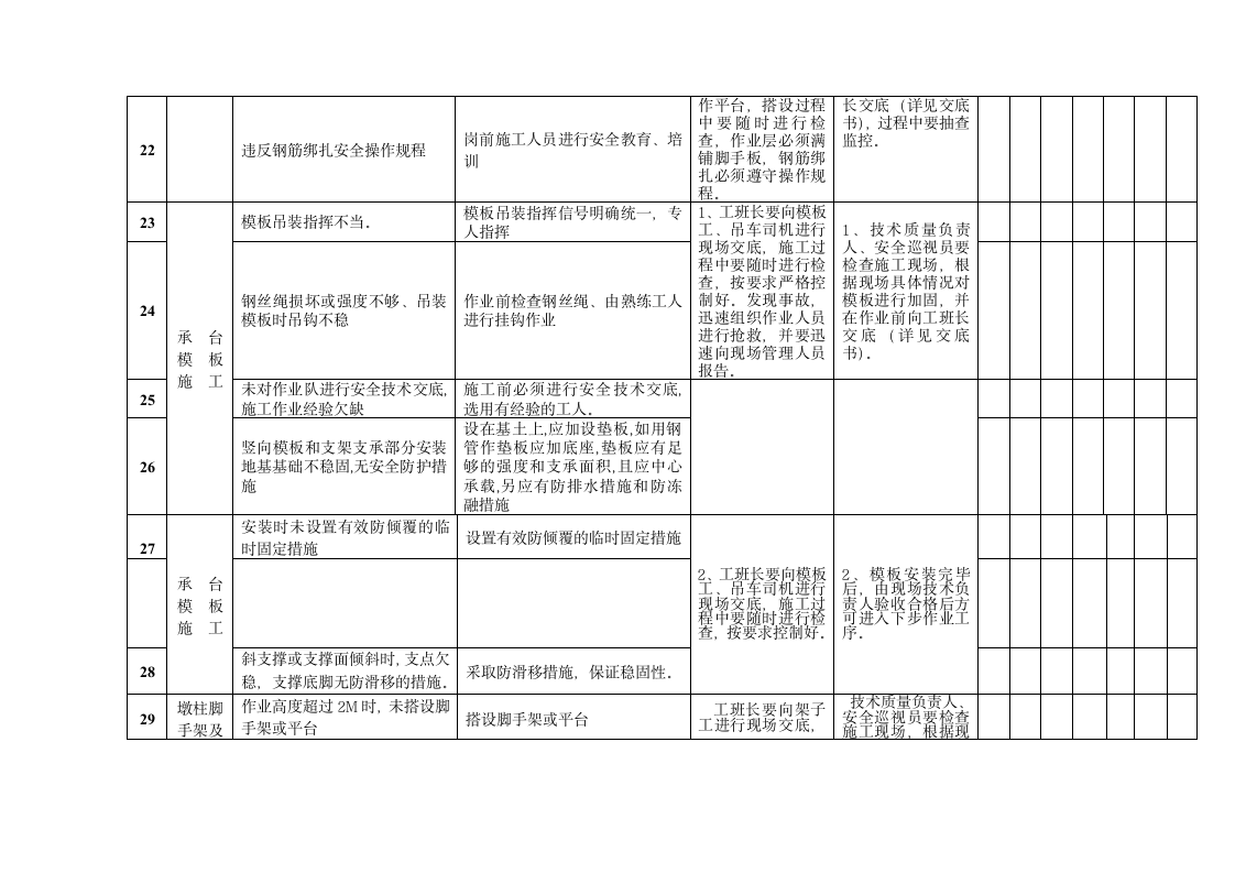 桥梁下部结构施工监理安全控制检查表.doc第5页