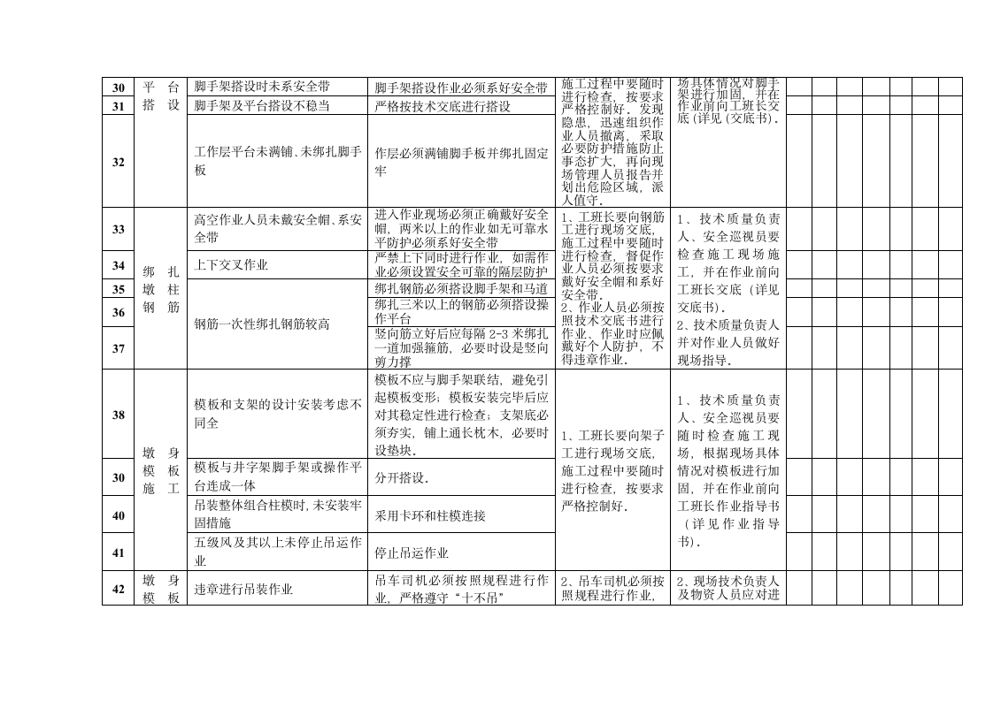 桥梁下部结构施工监理安全控制检查表.doc第6页