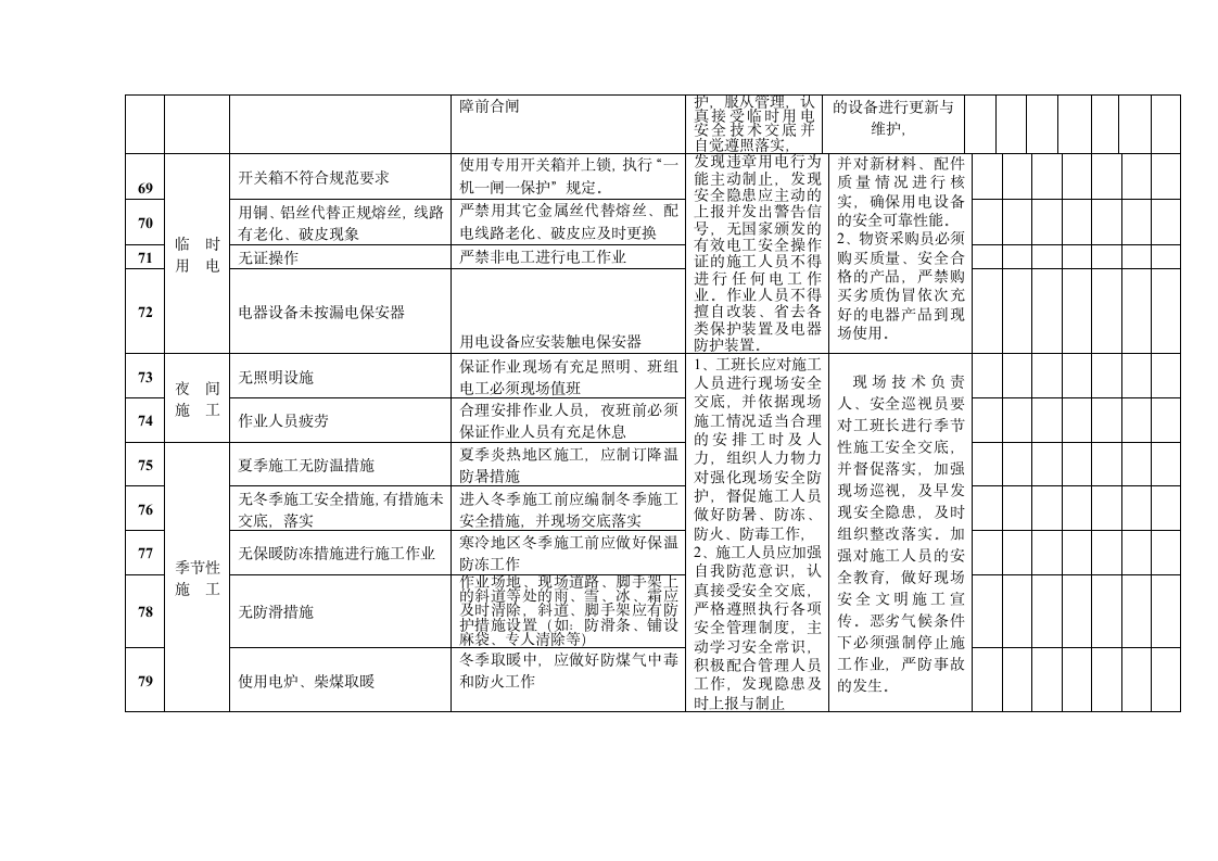 桥梁下部结构施工监理安全控制检查表.doc第9页