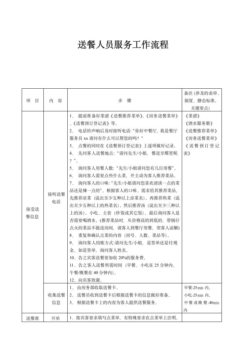 餐饮部送餐人员服务流程.docx第1页