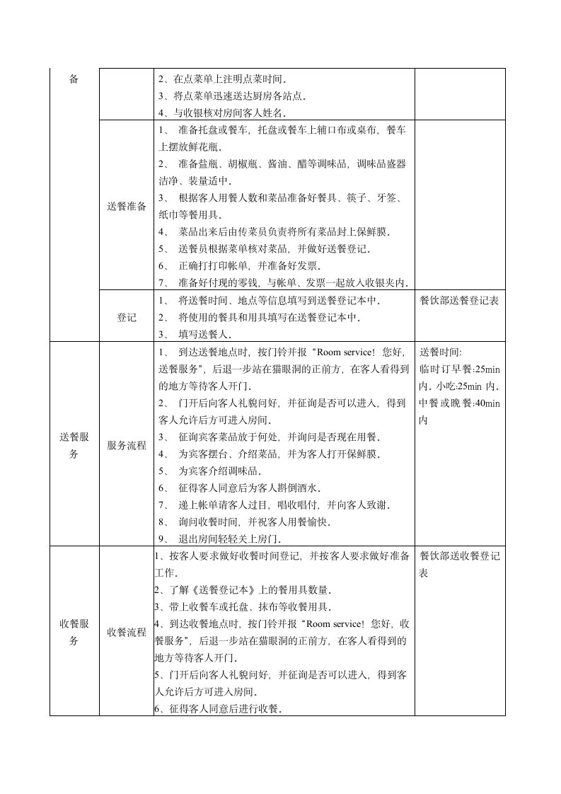 餐饮部送餐人员服务流程.docx第2页