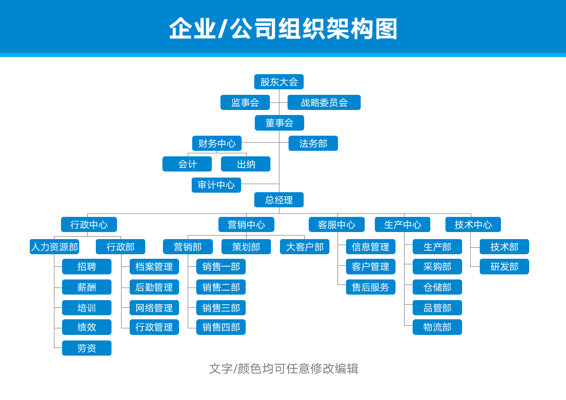 组织架构图集团公司行政人事管理.docx