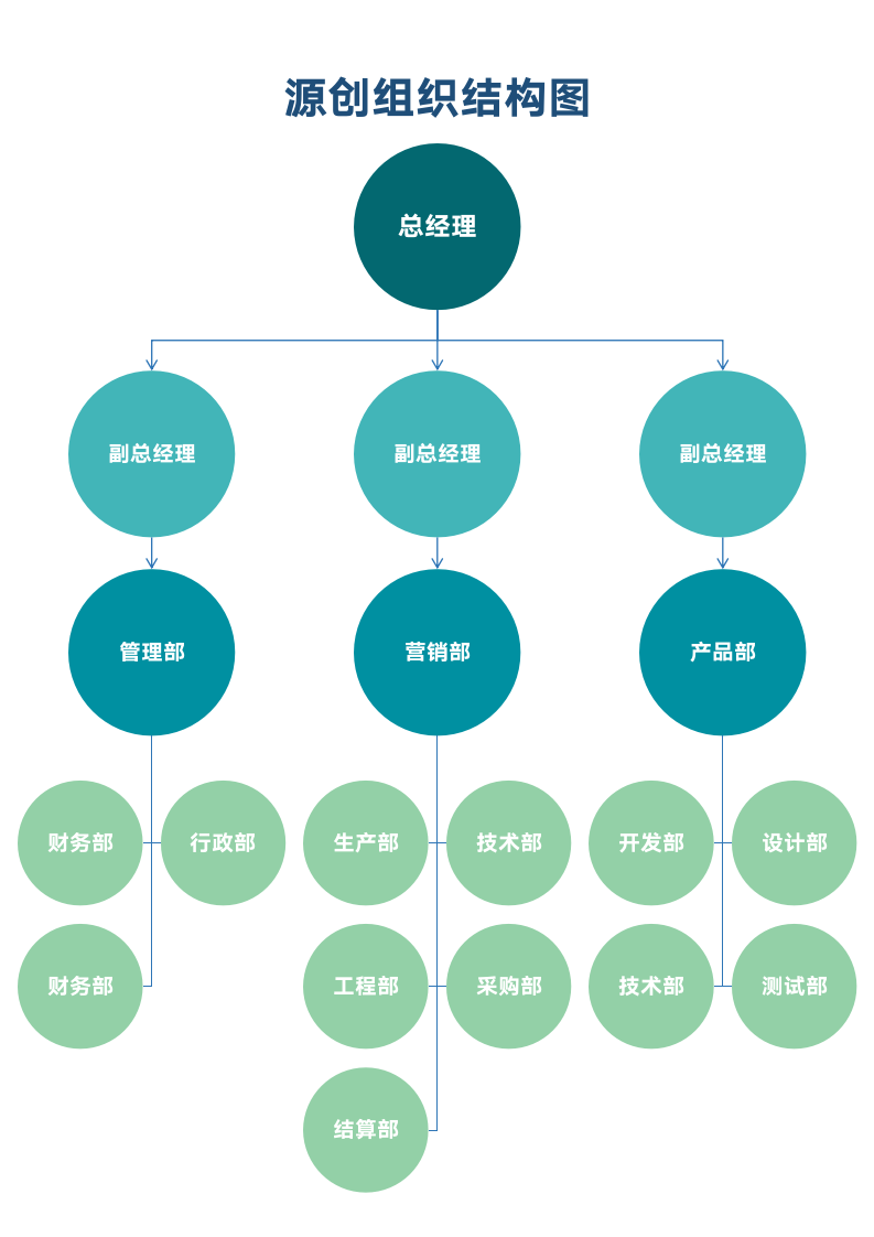 圆框公司企业组织架构图框架图结构图.docx