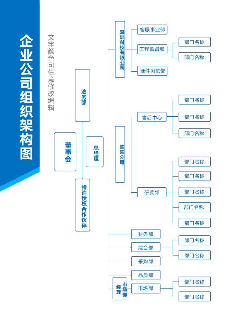 组织架构图(企业公司行政人事管理).docx