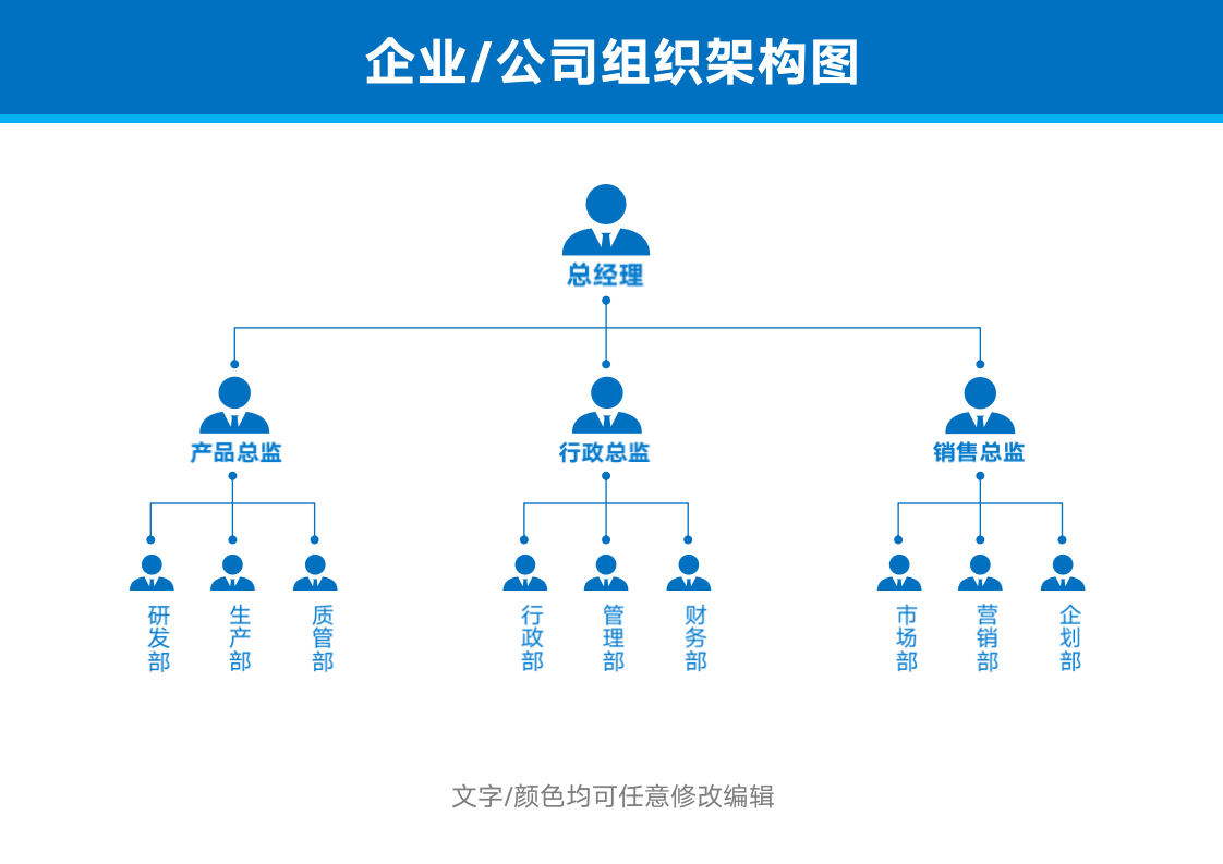 组织架构图(企业公司行政人事管理).docx