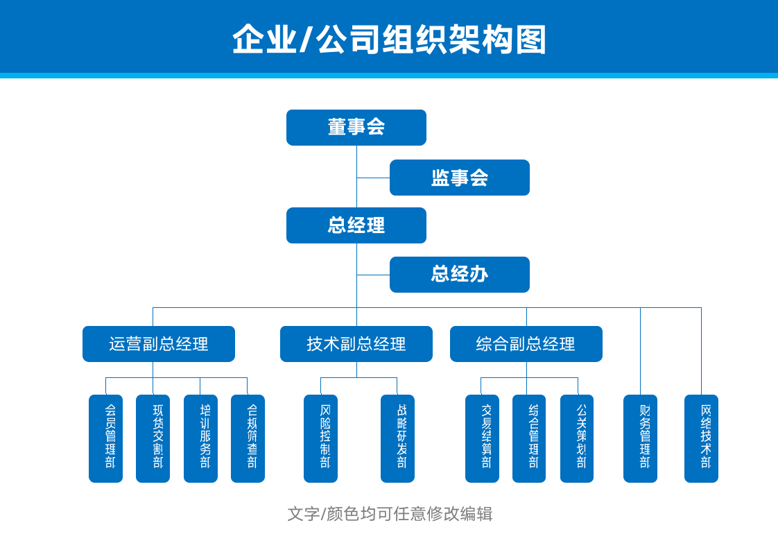 组织架构图(企业公司行政人事管理).docx