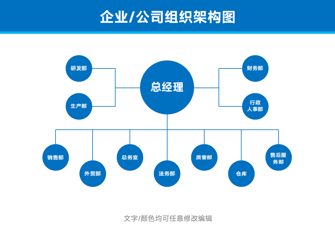 组织架构图(企业公司行政人事管理).docx