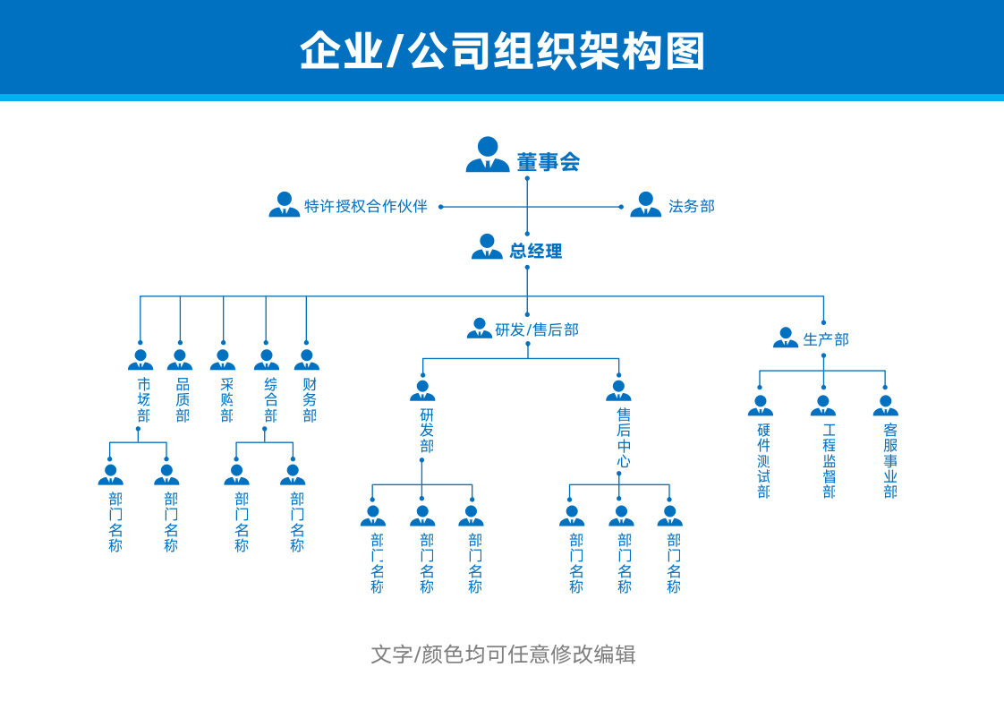 公司组织架构图(企业行政人事管理).docx