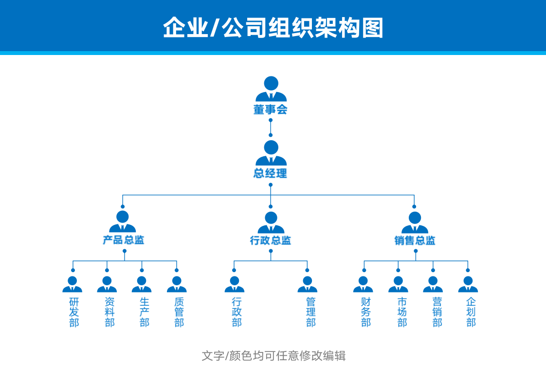 公司组织架构图(企业行政人事管理).docx